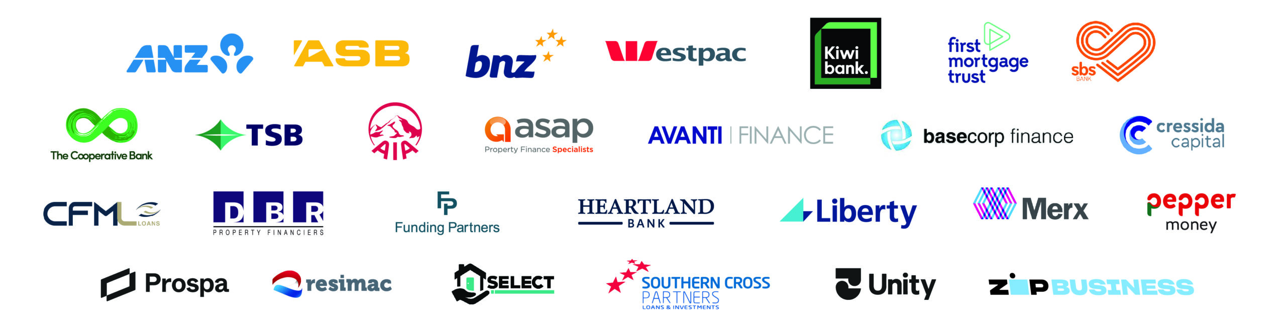 Loan Market NZ Lender Panel July 2024